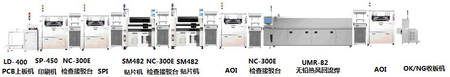 全自動(dòng)高精度中速貼片生產(chǎn)線方案