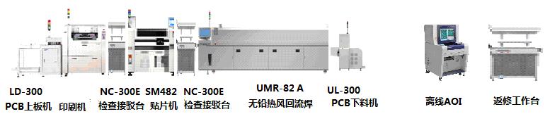 全自動(dòng)多功能貼片生產(chǎn)線解決方案